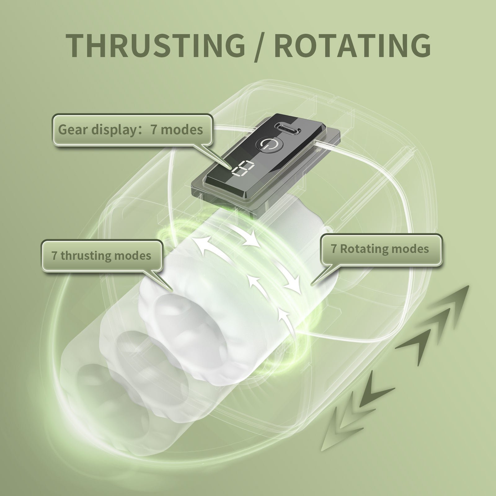 XR16 Portable Auto Stroker 7 Rotating Thrusting Double-end